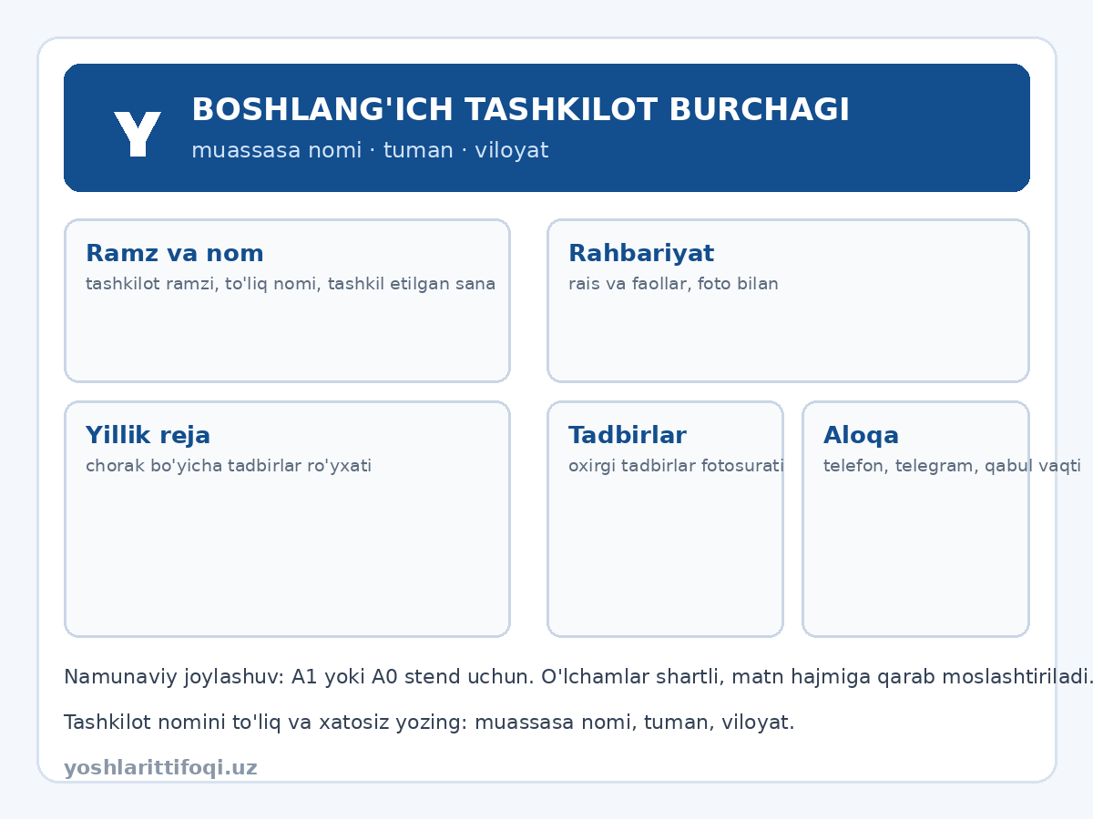 Yoshlar ittifoqi boshlang'ich tashkiloti stendi namunasi: bloklar joylashuvi sxemasi
